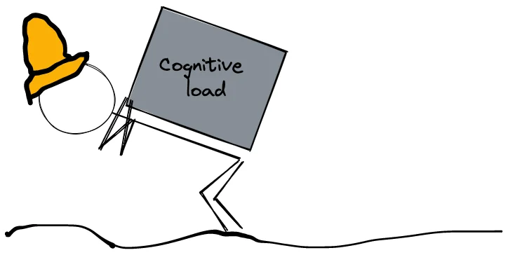 Man som bär på Cognitive load